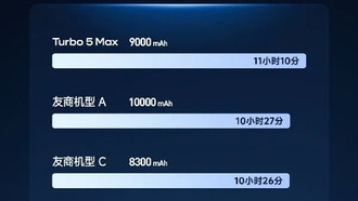 Redmi Turbo 5 Max победил в тесте на автономность, и Xiaomi разыграет 43 смартфона