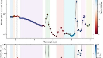 Межзвёздная комета 3I/ATLAS резко активизировалась после сближения с Солнцем