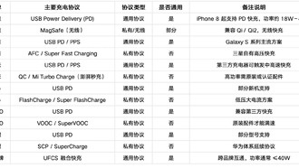 Почему ваш телефон медленно заряжается: разбираемся в протоколах зарядки