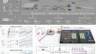 Разработан бионический лидар с адаптивным фокусированием, превосходящий разрешение сетчатки глаза