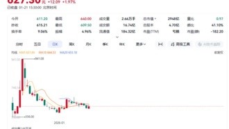 Акции Moore Threads упали на треть с пика, компания прогнозирует убыток в 10 млрд юаней в 2025 году