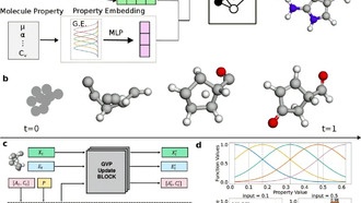 Ученые ускорили создание молекул с помощью ИИ в 10 раз