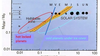 Астрономы расширяют зону обитаемости: жизнь может скрываться на «неправильных» планетах
