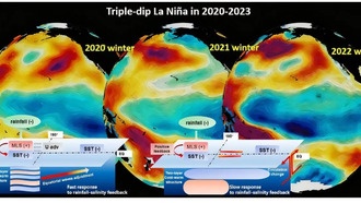 Учёные раскрыли механизм, поддерживающий многолетние явления Ла-Нинья