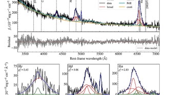 Исследование квазаров показало структуру пыли в их окрестностях