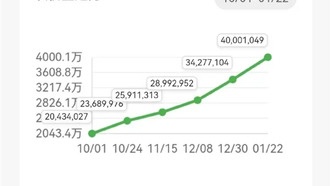 «Чистокровная» HarmonyOS достигла 40 миллионов установок