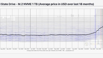 Цены на SSD взлетают вслед за памятью: пользователи бессильны