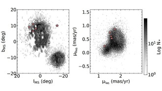 Астрономы впервые обнаружили углеродные бедные металлами звёзды в спутнике Млечного Пути