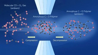 Учёные нашли способ создания стабильных энергетических материалов на основе углекислого газа