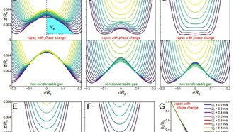 Физики выяснили, почему сжиженный газ в танкерах создаёт опасные ударные нагрузки