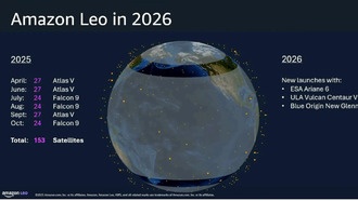 Спутники Amazon Leo слишком яркие и мешают астрономическим наблюдениям