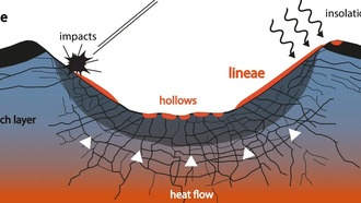 Полосы на Меркурии указывают на продолжающуюся геологическую активность
