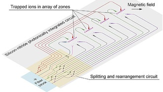 Новый подход к проектированию схем открывает путь к квантовым компьютерам следующего уровня