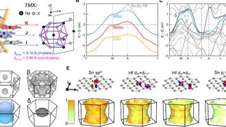 Учёные создали 3D-материал с электронными свойствами графена для зелёных вычислений