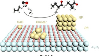 Найден «идеальный размер» кластеров родия для создания эффективных и перерабатываемых катализаторов