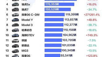 Статистика экспорта автомобилей в 2025 году: лидируют BYD и Chery