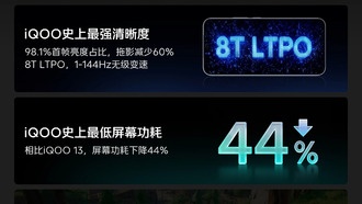 iQOO 15 Ultra анонсирован: 2K-экран с яркостью 8000 нит и Snapdragon 8 Ultra пятого поколения