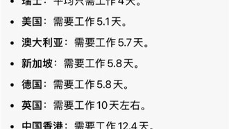 Сколько нужно работать, чтобы купить iPhone 17? Сравниваем средние цены Apple, Xiaomi, OPPO и vivo