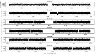 Открыта новая экзопланета размером с Юпитер с периодом обращения 130 дней