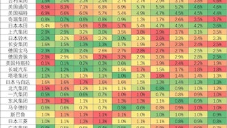 Xiaomi Auto дебютировала в мировом рейтинге продаж автомобилей