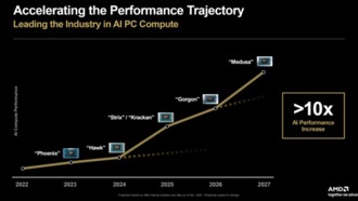 AMD Medusa Point: 24 ядра Zen6 и 384-битная Lпамять LPDDR6 для взрывной производительности