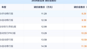 Volkswagen резко снизил цены на обновлённый седан Bora 2026 года