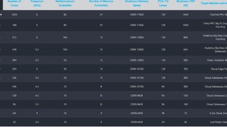 Компания Tachyum, обещавшая революционный процессор CPU/GPU/TPU, выселена за неуплату аренды и зарплат