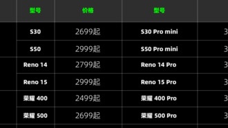 Почему «офлайн-смартфоны» с завышенной ценой и скромными характеристиками подорожали