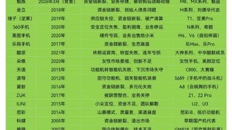 Смартфоны Meizu уйдут с рынка в марте: за последние годы закрылись 18 китайских брендов