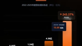 Доходы китайской компании Moore Thread выросли в 2,4 раза, а флагманский GPU MTT S5000 запущен в массовое производство