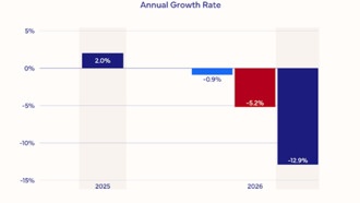 Смартфоны и ПК подорожают: за те же деньги будет меньше памяти