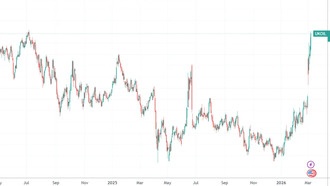 Катар предупреждает: цена нефти может достичь 150 долларов за баррель через 2-3 недели