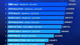 Honor Power 2 возглавил рейтинг AnTuTu среди субфлагманов за февраль 2026 года