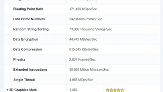 Intel Ultra 5 250K Plus снова в тестах: производительность выше ожиданий