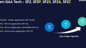 Samsung представит HBM4E на 2-нм техпроцессе, оставив конкурентов позади