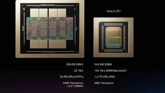 NVIDIA может выпустить в Китай полноценный AI-чип Groq без ограничений