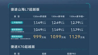 В Китае стартовали продажи обновлённых кроссоверов Jetour X70 и Shanhai L7 в версии «Beyond»