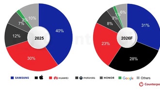 iPhone Fold может занять 28% рынка складных смартфонов в первый год
