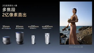Vivo представила X300 Ultra — смартфон с профессиональными камерами для фото и видео