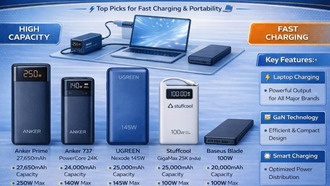 Лучшие портативные аккумуляторы для ноутбуков в 2026 году: руководство по выбору