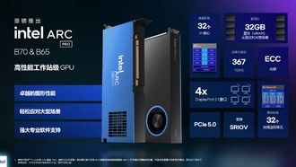 Intel представила новые видеокарты Arc Pro B70 и B65 с 32 ГБ памяти для рабочих станций и ИИ