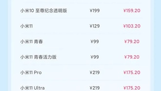 Старые флагманы Xiaomi оживают: компания запускает акцию на замену аккумуляторов для 77 моделей