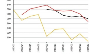 В Китае вводят 8-часовой лимит вождения для таксистов и водителей каршеринга