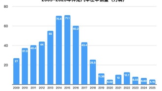 Бывший «народный автомобиль» возвращается: Dongfeng Peugeot-Citroën на Пекинском автосалоне 2026