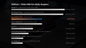 Тестирование игр на Snapdragon X2 Elite: три AAA-тайтла работают, и это не самая мощная версия