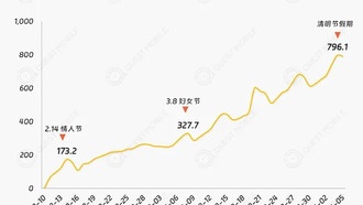Новое приложение DouShengsheng от Douyin набрало 800 млн активных пользователей за 2 месяца