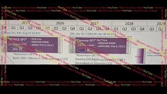 Утечка: AMD Zen 7 с 288 ядрами на чипе и выходом в 2028 году