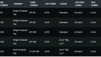 Intel Nova Lake: подробности о будущих десктопных процессорах с 52 ядрами и 288 МБ кэша