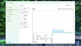 Создатель Диспетчера задач Windows объяснил, почему он показывает неточную загрузку ЦП
