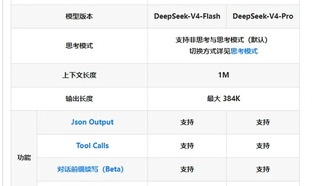 DeepSeek-V4 официально анонсирована: работа на чипах Huawei и отказ от NVIDIA